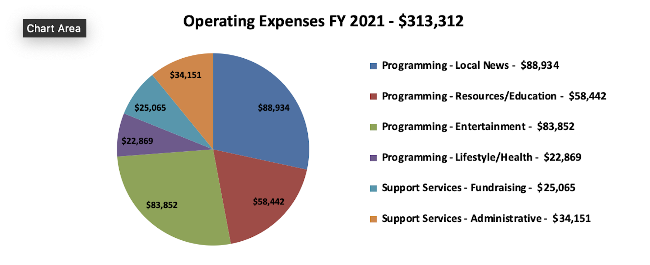 Expenses FY 2020